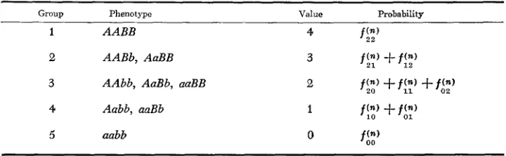TABLE 1 