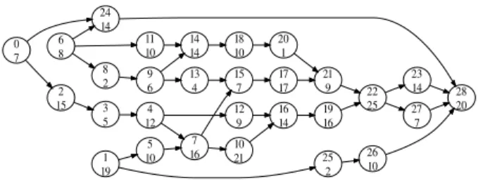 Figure 1: Precedence graph of the Buxey instance from Scholl benchmark data set (Scholl 93).