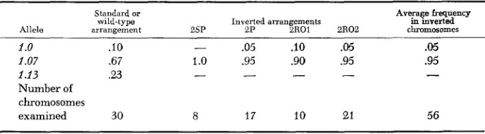 TABLE 2 