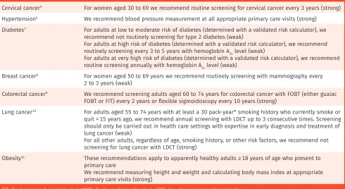 Table 1. Canadian Task Force for Preventive Health Care recommendations relevant to Nadia