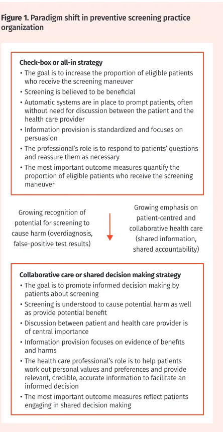 Figure 1. Paradigm shift in preventive screening practice organization