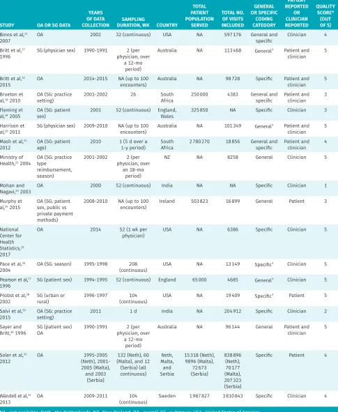 Table 1. Study characteristics