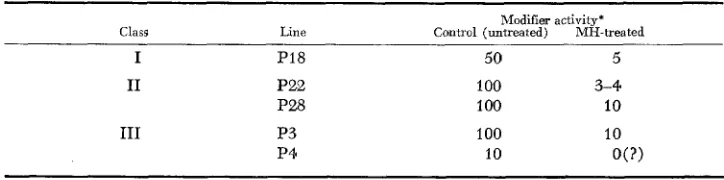 TABLE 5 