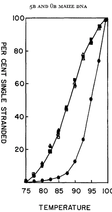 FIGURE 4.-Thermal low Cot. Mixtures of were eluted with The samples were about to hydroxylapatite columns at effluent by TCA precipitation
