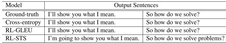 Table 3: Sample outputs of the models for the training set