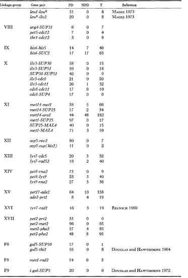 TABLE 8-Continued 