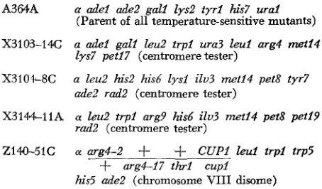 table are the centromere linkage data and sources for the various markers. A major source of HARTWELL and CO- MCLAUGHLIN 