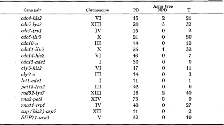 TABLE 2 