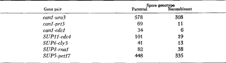 TABLE 4 Random spore analysis 
