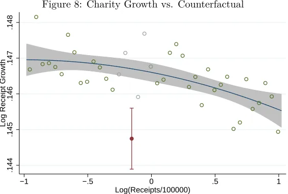 Figure 7: Share Growing To a Range That Spans the Notch is Unaffected