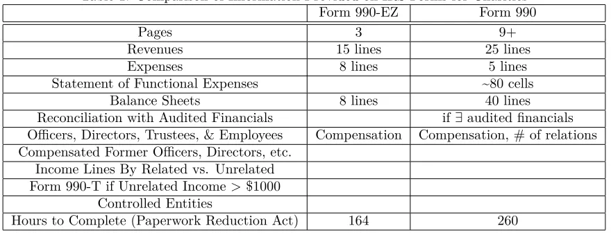 Figure 9: Estimation of the Distribution of Charities’ Growth Rates