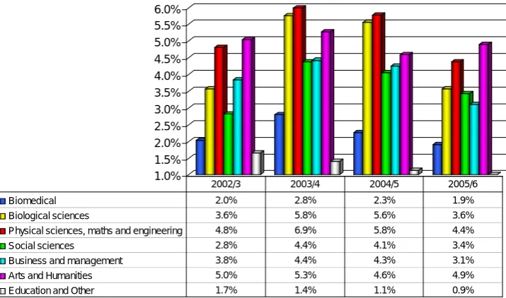 Table 3.17: Occupational sector entered by subject type 