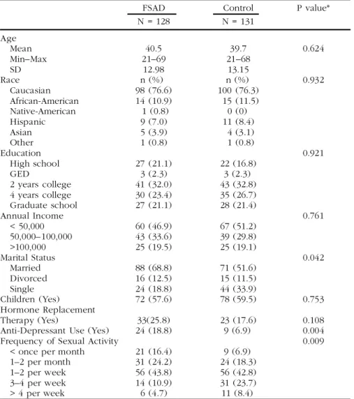 TABLE 1. Baseline Characteristics