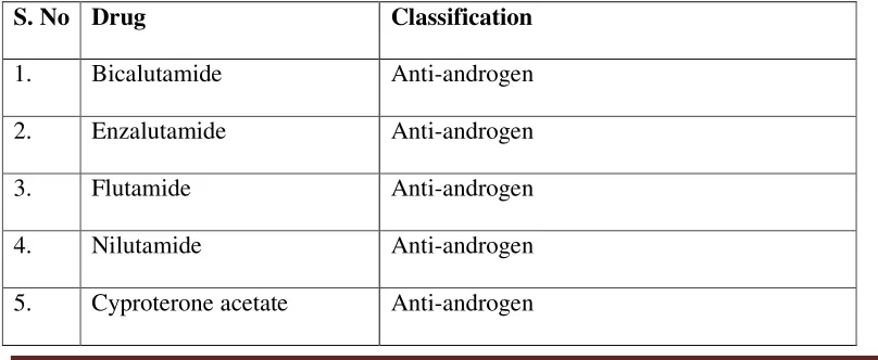 Table 2: Drugs available for prostate cancer 