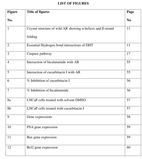 Figure Title of figures 