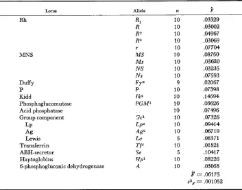 TABLE 4 fi Comparison of the distribution of values of Table 3 and the theoretical x2 distribution 