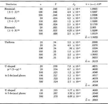 TABLE 2 Statistical of the empirical distributions of $ for different underlying distributions of p