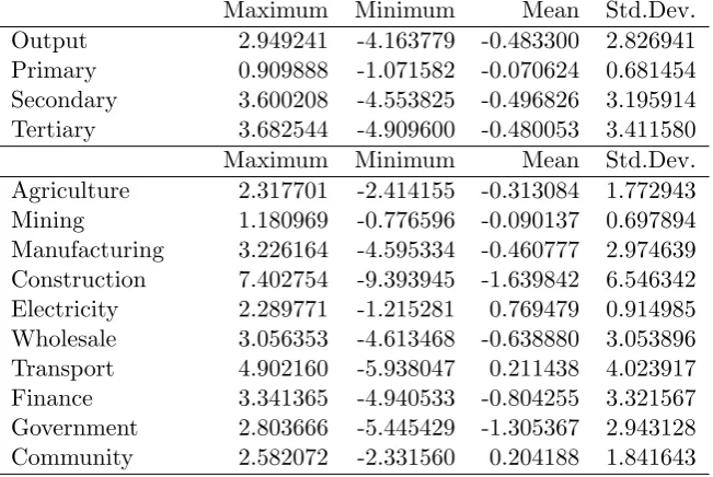 Table 2: Descriptive statistics of the potential component