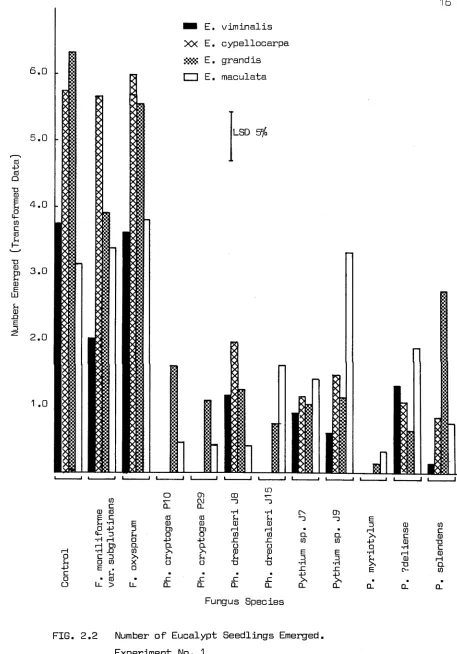 FIG. 2 .2  