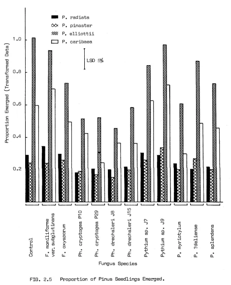 FIG. 2 .5