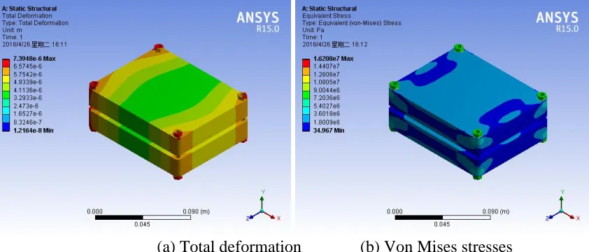 Table 1. Dimensions and material properties of PEMFC components 