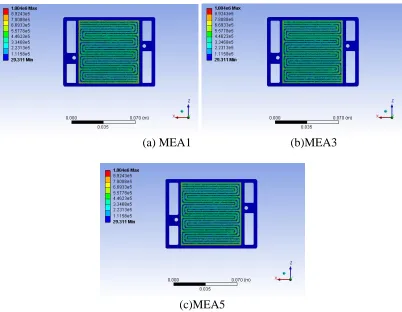 Figure 10. The distribution of Von Mises stresses for MEA1(top)，3，5  