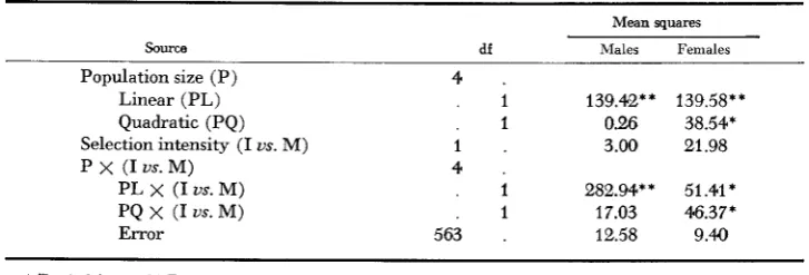 TABLE 8 Weighted average realized heritabilities of postweaning gain estimated from complete model* 