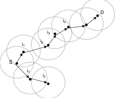 Fig. 2. Route discovery 