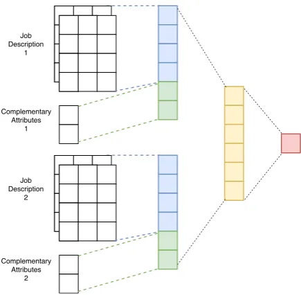 Figure 3: Ranking Model Architecture