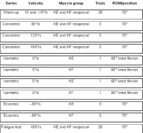 Figure 1 Experimental protocol. Rest periods of 1 min were interspersed between series