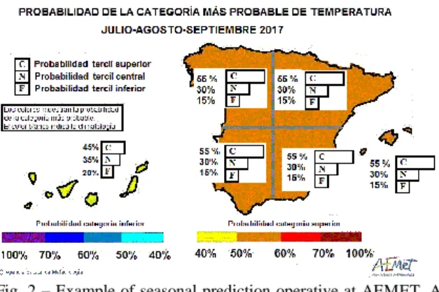 Figure  1  shows  graphically  the  mapping  correction  applied  to  the  each  model  index  for  a  certain  hindcast  period