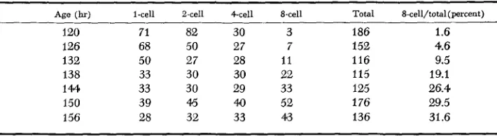 TABLE 1 