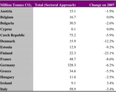 Figure 2 – CO2 Emissions from Combustion of Solid Fuels 