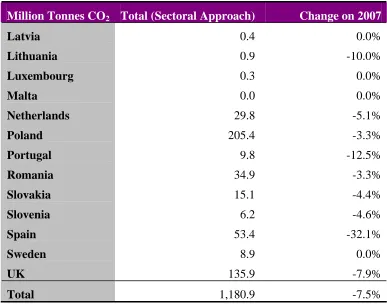 Table 2 – Manpower in the European Coal Industry in 2009 