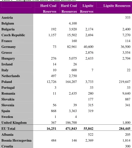 Table 3 – European Coal Reserves and Resources 