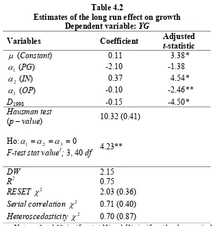 Table 4.2 Estimates of the long run effect on growth 