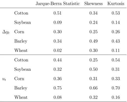Table 1: Correlation Between the Standard Deviation of N t and the Distribu- Distribu-tional Characteristics of Crop Yield Changes