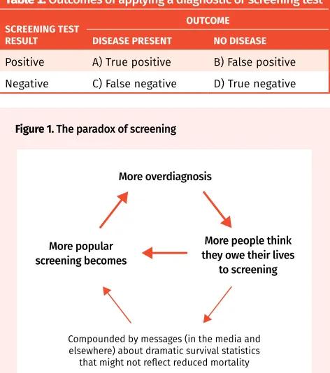 Table 1. Outcomes of applying a diagnostic or screening test
