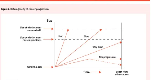 Table 2. Outcomes of prostate-specific antigen testing among 1000 men aged 55 to 69 y, confirmed with further diagnostic tests 