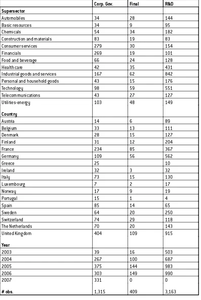 Table A.1. Number of observations per country, sector and year in each database