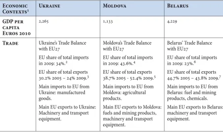 TAbLE 1: bASIC ECoNomIC INDICAToRS AND TRADE WITh EU27