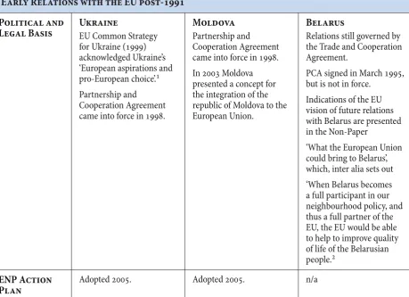 TAbLE 4: ThE EASTERN NEIGhboURS AND ThE EU