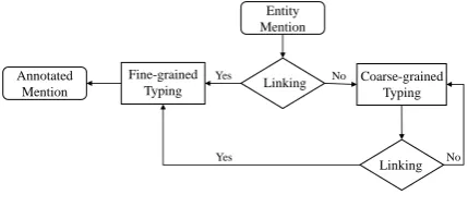 Figure 1: The framework of KCAT