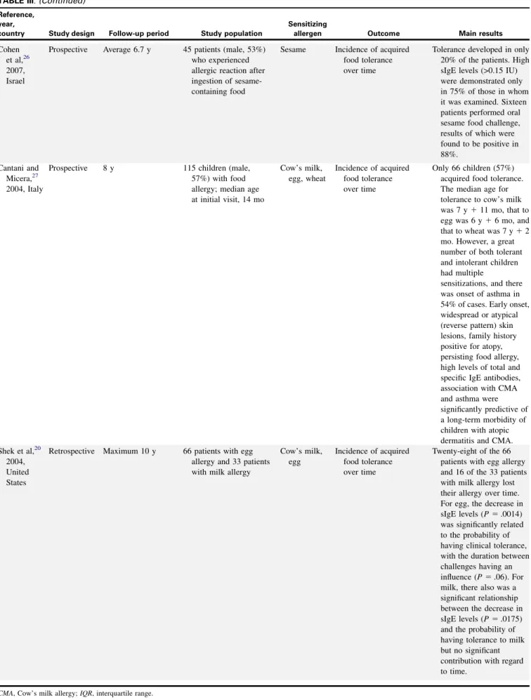 TABLE III. (Continued) Reference,