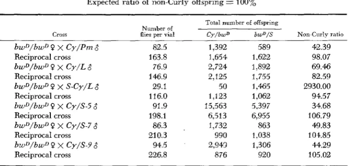 TABLE 1 