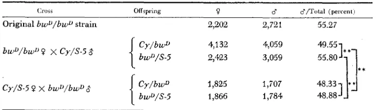 TABLE 2 