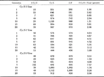 TABLE 6 