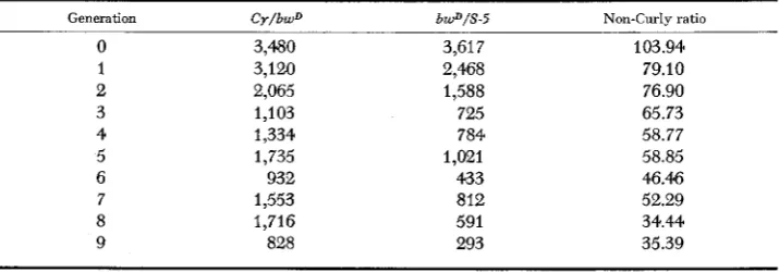 TABLE 7 