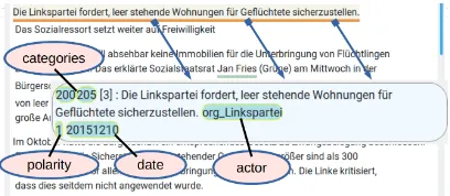 Figure 1: Annotation for the text span: ”The Left Partydemands that vacant ﬂats be secured for refugees.”which includes claim category 205 (forced occupancy),the actor Linkspartei (Left Party), and positive polarity.