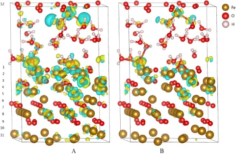 Figure 4. The difference charge density for (a) isosurface level of 0.01 and (b) isosurface level of 0.02 after 3ps dynamics